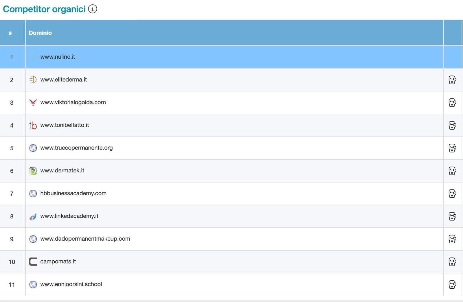 NuLine: come generare contatti in target con il blog - Kobold Studio