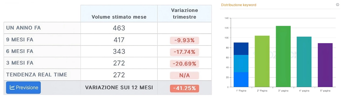 NuLine: come generare contatti in target con il blog - Kobold Studio