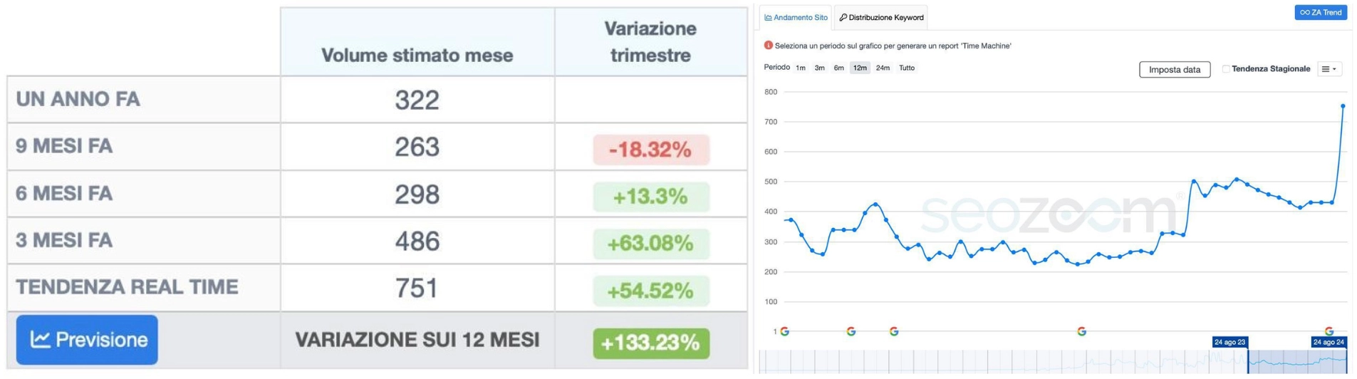 NuLine: come generare contatti in target con il blog - Kobold Studio